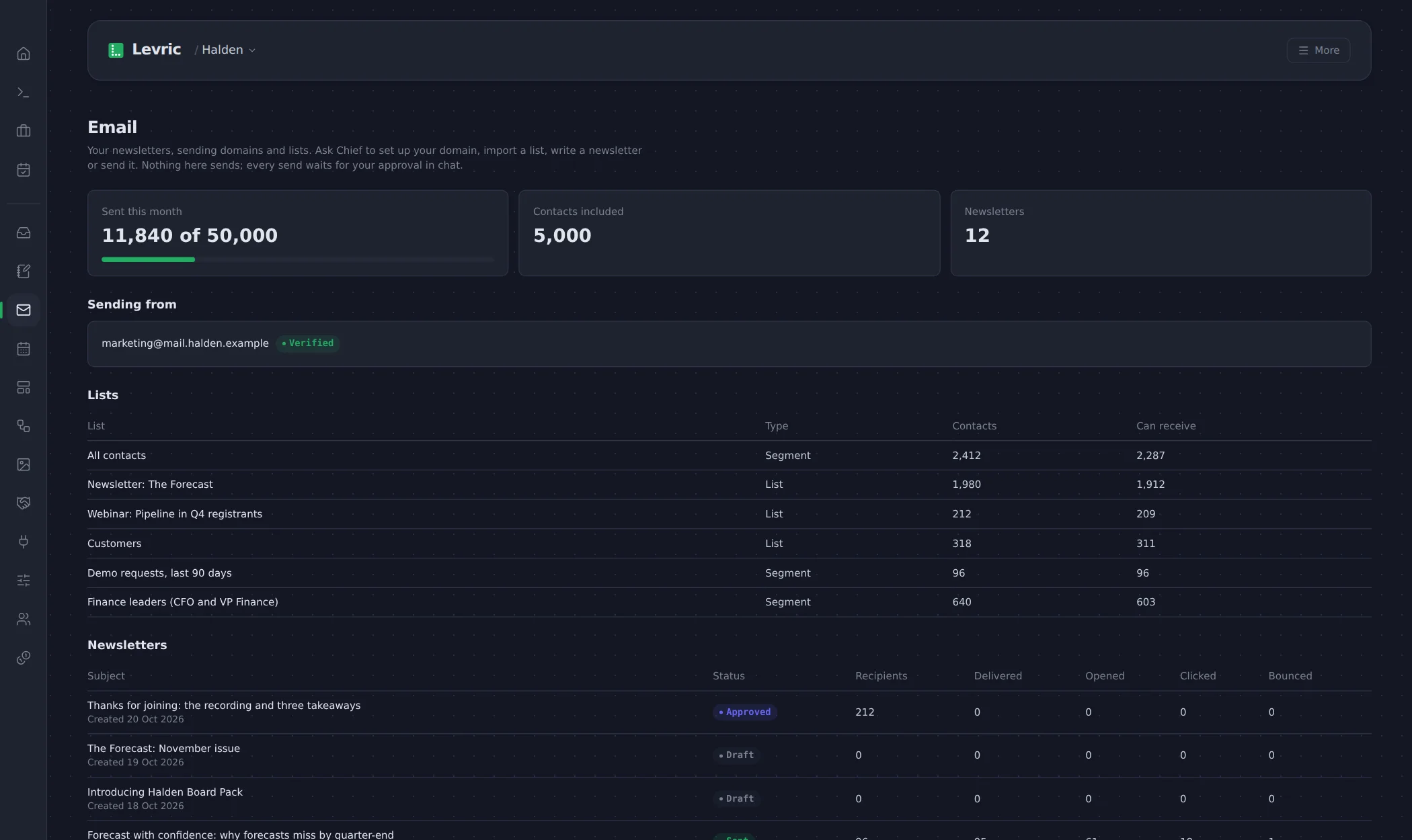 Levric app: Email terkirim saat Anda minta, dan hasilnya kembali ke layar yang sama.