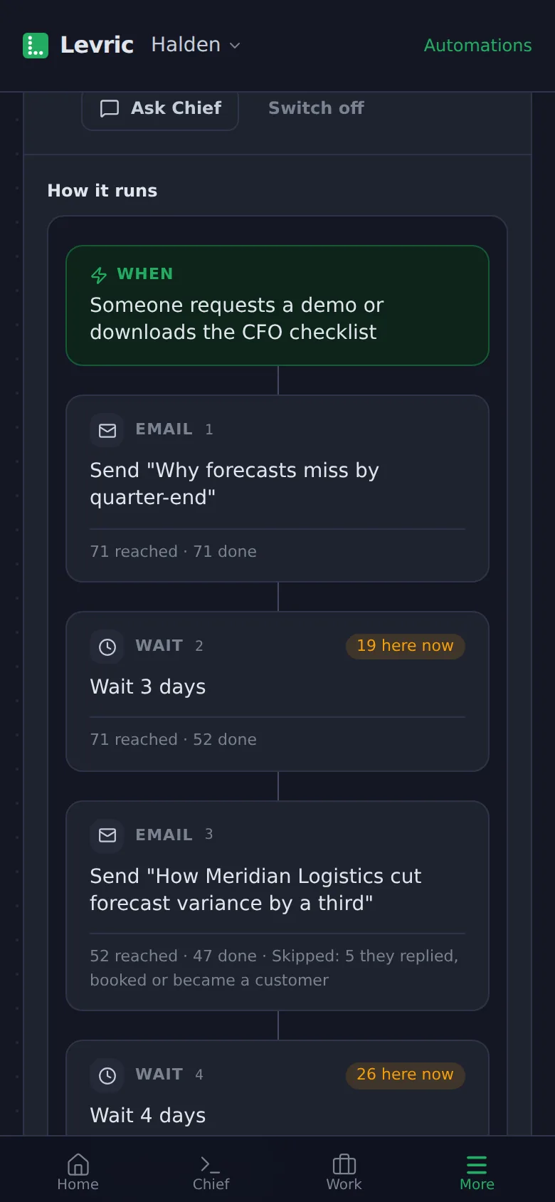 Levric app on a phone: Every step with who it reached, and who dropped out because they replied or booked.